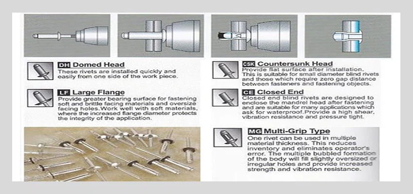 copper self-plugging blind revet installing